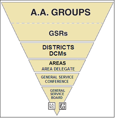 District Committee Member (D.C.M.) Kit List